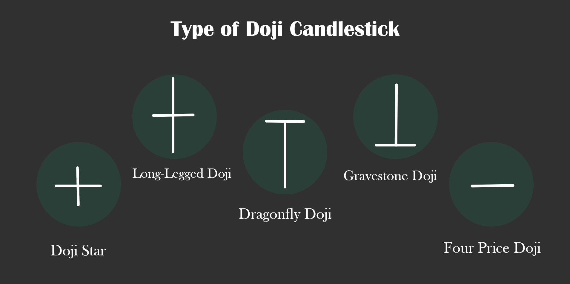 types of doji candlestick